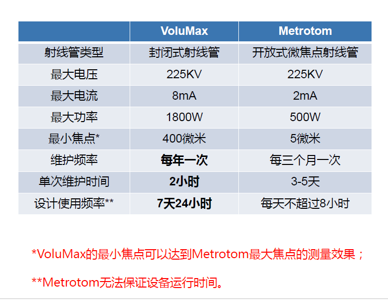 亳州亳州蔡司亳州工业CT