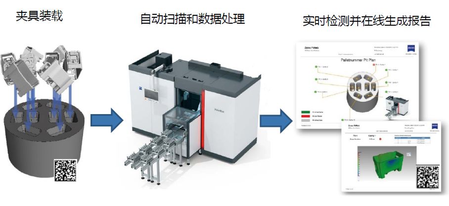 亳州亳州蔡司亳州工业CT